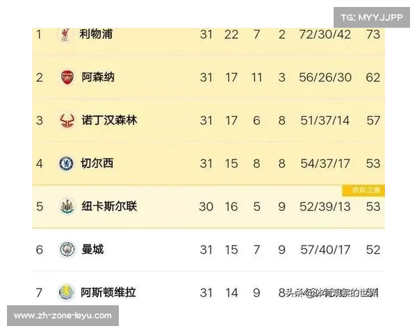 丁丁任意球绝杀曼城小胜登顶积分榜展现强大实力 丁丁任意球绝杀曼城小胜登顶积分榜展现强大实力