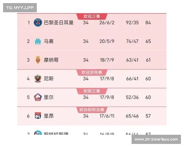 英超五大联赛欧冠资格争夺战五个名额谁能夺得荣耀 英超五大联赛欧冠资格争夺战五个名额谁能夺得荣耀